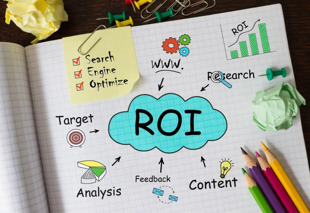 ROI strategy infographic showing SEO, research, content, feedback and analysis components